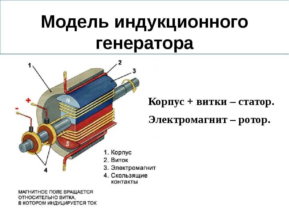 Какие изменения энергии происходят в электромеханическом генераторе. Схема индукторного генератора переменного тока. Схема работы электрогенератора переменного тока. Электромеханический индукционный Генератор переменного тока схема. Электромеханический индукционный Генератор переменного тока.