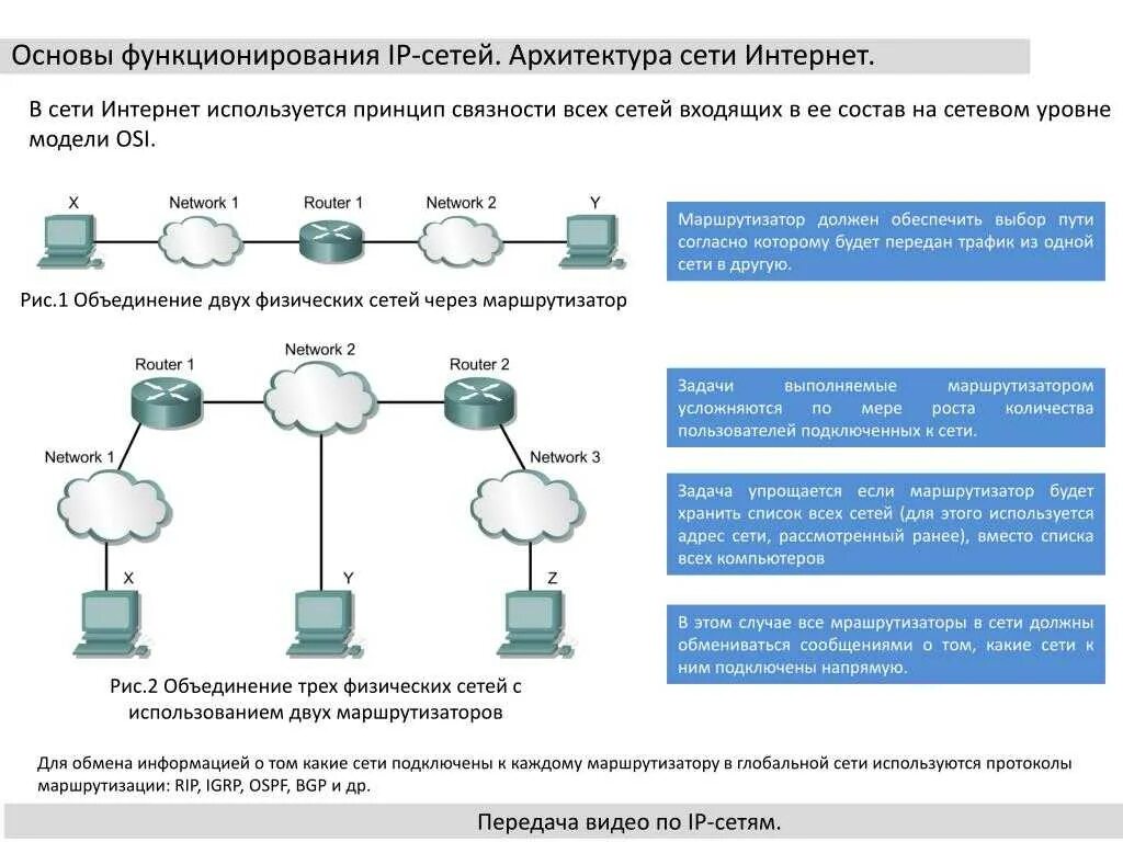 Принципы функционирования сетей. Принципы функционирования интернета. Основные принципы функционирования сетей. Основные функционирования сетей интернета. Основные принципы функционирования организаций