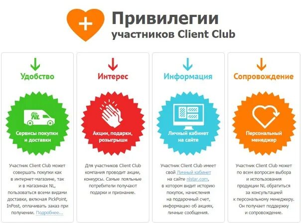 Как стать лояльным участником в построй