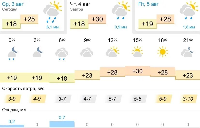 Погода в Липецке. Погода в Липецке на неделю. Погода в Липецке на сегодня. Погода в Липецке август. Погода липецк на 14 дней гисметео точный