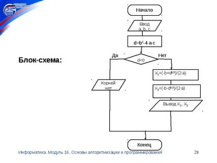 Блок схема начало