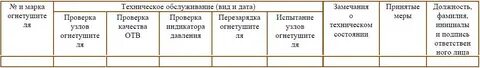 Где фиксируется дата перезарядки огнетушителя сдо ответ