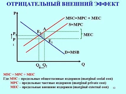 Решение проблем внешних эффектов