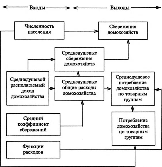 Формы финансовых сбережений домохозяйств:. Сбережения в домашнем хозяйстве. Сбережение домохозяйств пример. Аккумуляция сбережений домохозяйств. Финансовые инструменты сбережений