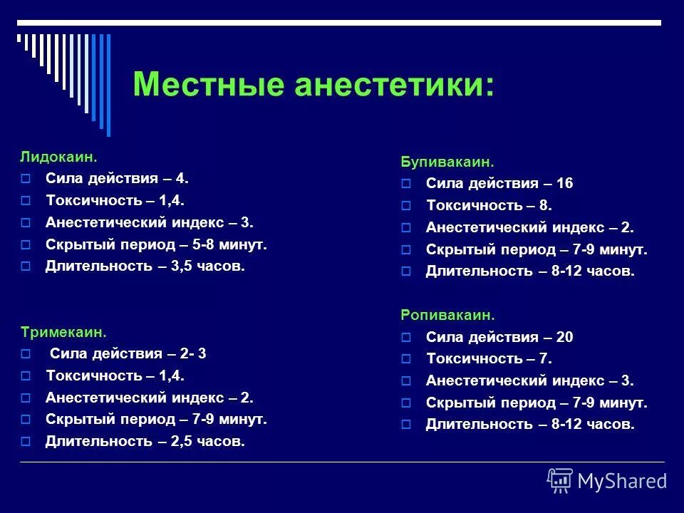 Местные анестетики. Местная анестезия фармакология. Фармакологические эффекты местных анестетиков. Классификация местных анестетиков по механизму действия. Местная анестезия фармакология.