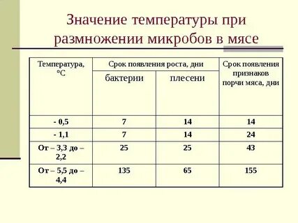 При скольки градусах умирает человек