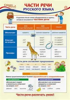 Составить предложения с частью речи
