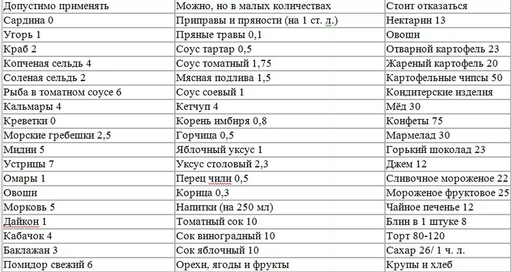 Кремлёвская диета таблица полная меню на месяц. Кремлёвская диета таблица полная меню для простых работающих людей. Кремлёвская диета меню на месяц для простых работающих таблица. Кремлёвская диета меню на 1 неделю. Очковая диета полная таблица продуктов