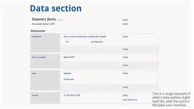 Section data