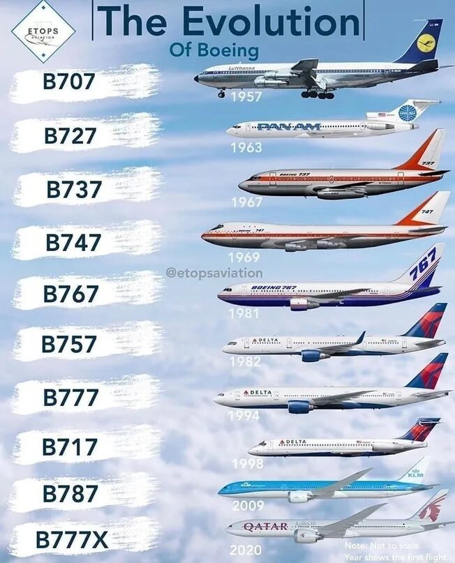 Список боингов