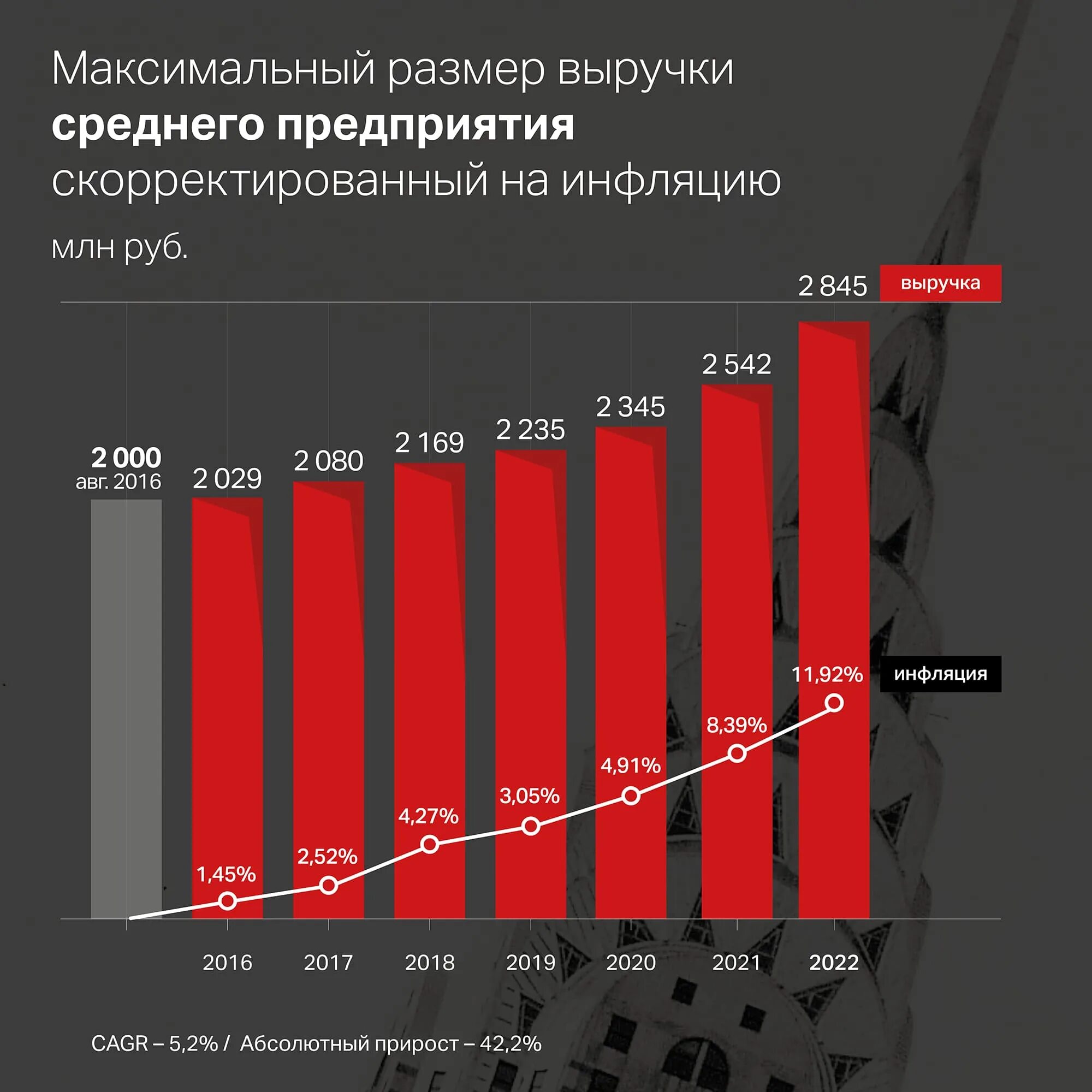 Господдержка декабрь 2023. Втб банк ипотека процентная ставка. Господдержка декабрь 2023. Презентация программа развития школы на 2020-2025. Бюджет спб на 2021 год.