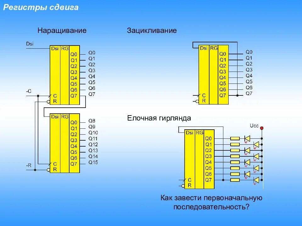 Регистр сд