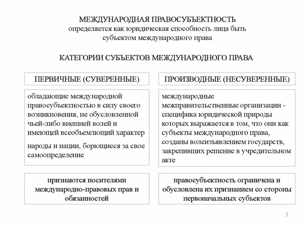 Международная правосубъектность. Международная правосубъектность государств. Особенности международной правосубъектности.