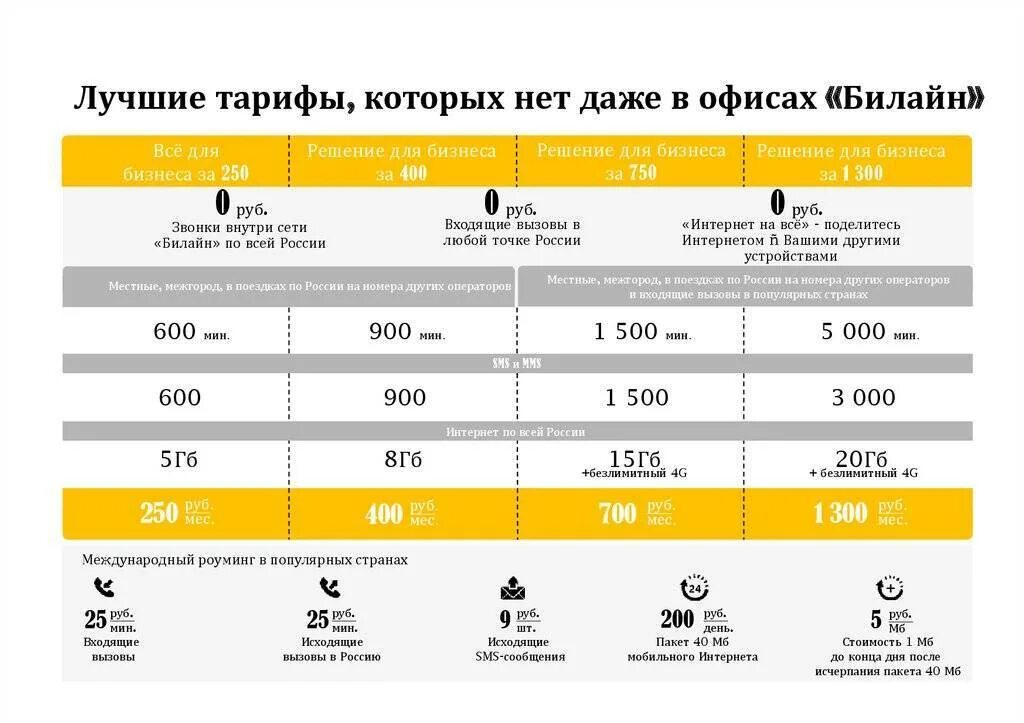 Тарифы интернета ижевск