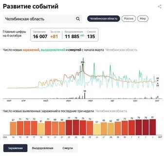 Статистика по ковид в москве на сегодня