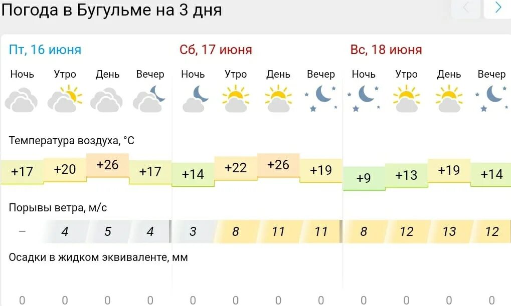 Погода в Самаре. Погода в Самаре сегодня. Погода в Самаре сейчас. Погода на завтра Самара. Погода на завтра набережные челны по часам