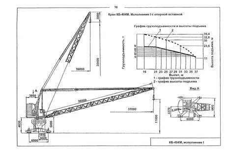 Грузоподъемность стрелового крана