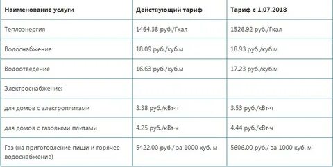 Тарифы череповец