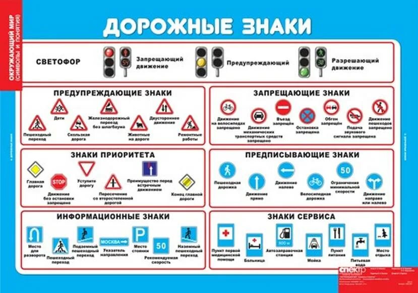 8 групп дорожных. Знаки приоритета. Дорожные знаки приоритета. Знаки приоритета и светофор. Знаки приоритета при светофоре.