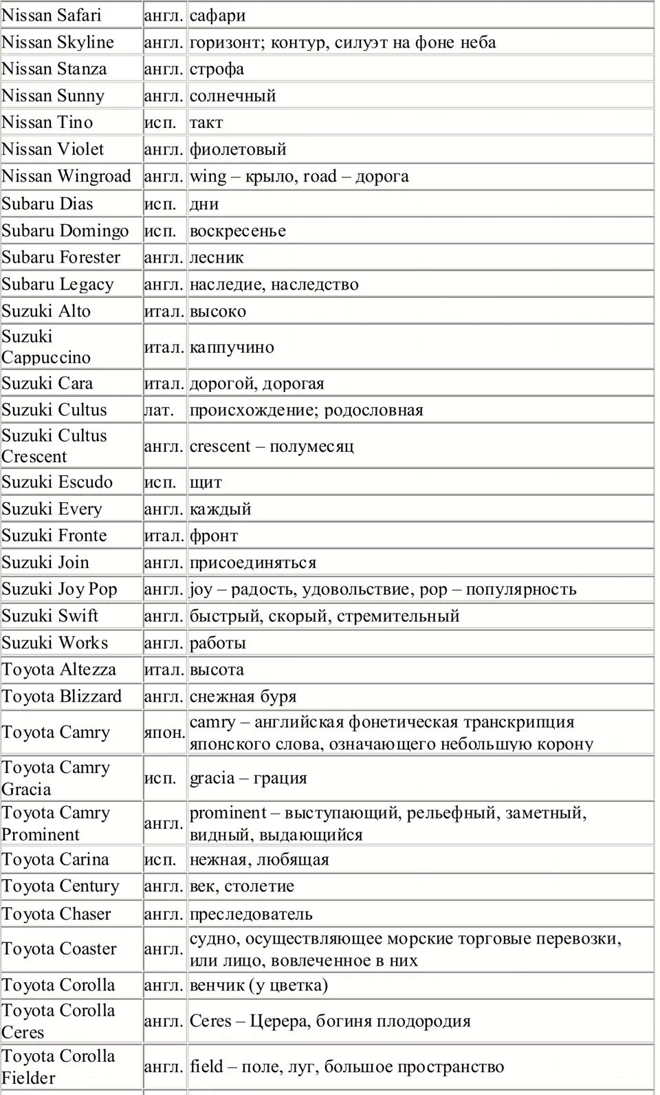 Иномарка слова. Расшифровка названий японских автомобилей. Перевод названий японских автомобилей. Японские автомобили названия. Перевод названий японских автомобилей на русский язык.