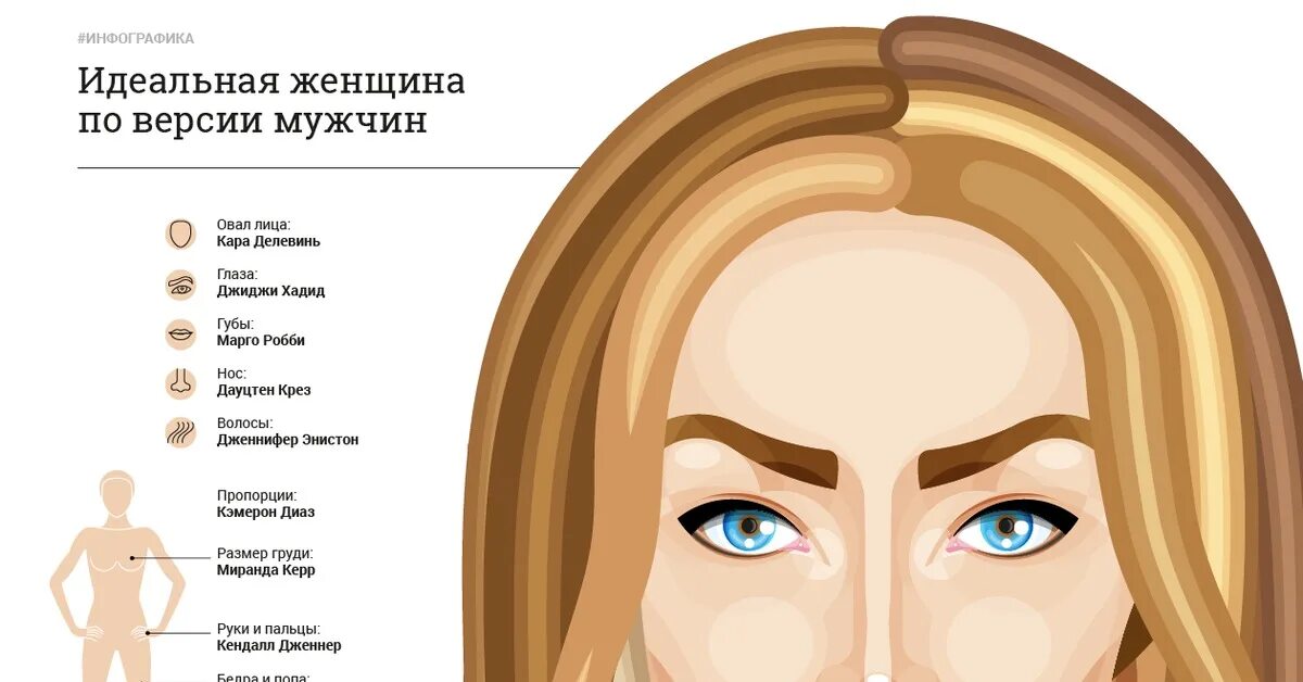 Создай свой идеал. Идеальная женщина. женщина глазами мужчины. идеальная женщина глазами мужчины. идеал мужчины глазами женщины.