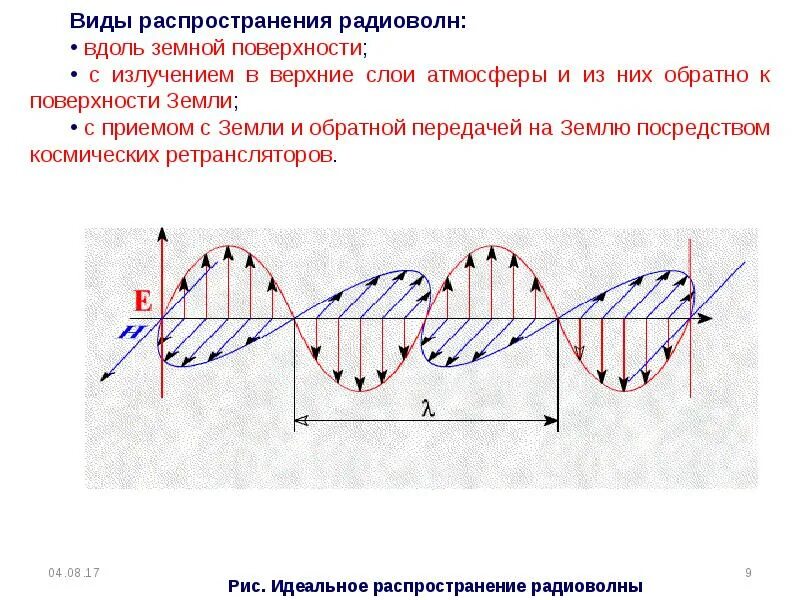 Распространение радиосвязи. Распространение радиосвязи