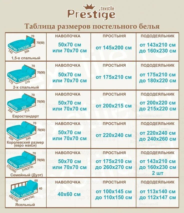 Размеры двуспального постельного белья. Размеры детского постельного белья в кроватку для новорожденных. размер детского постельного белья 1.5. размеры детского постельного белья таблица. размер детского постельного белья в кроватку до 3 лет.