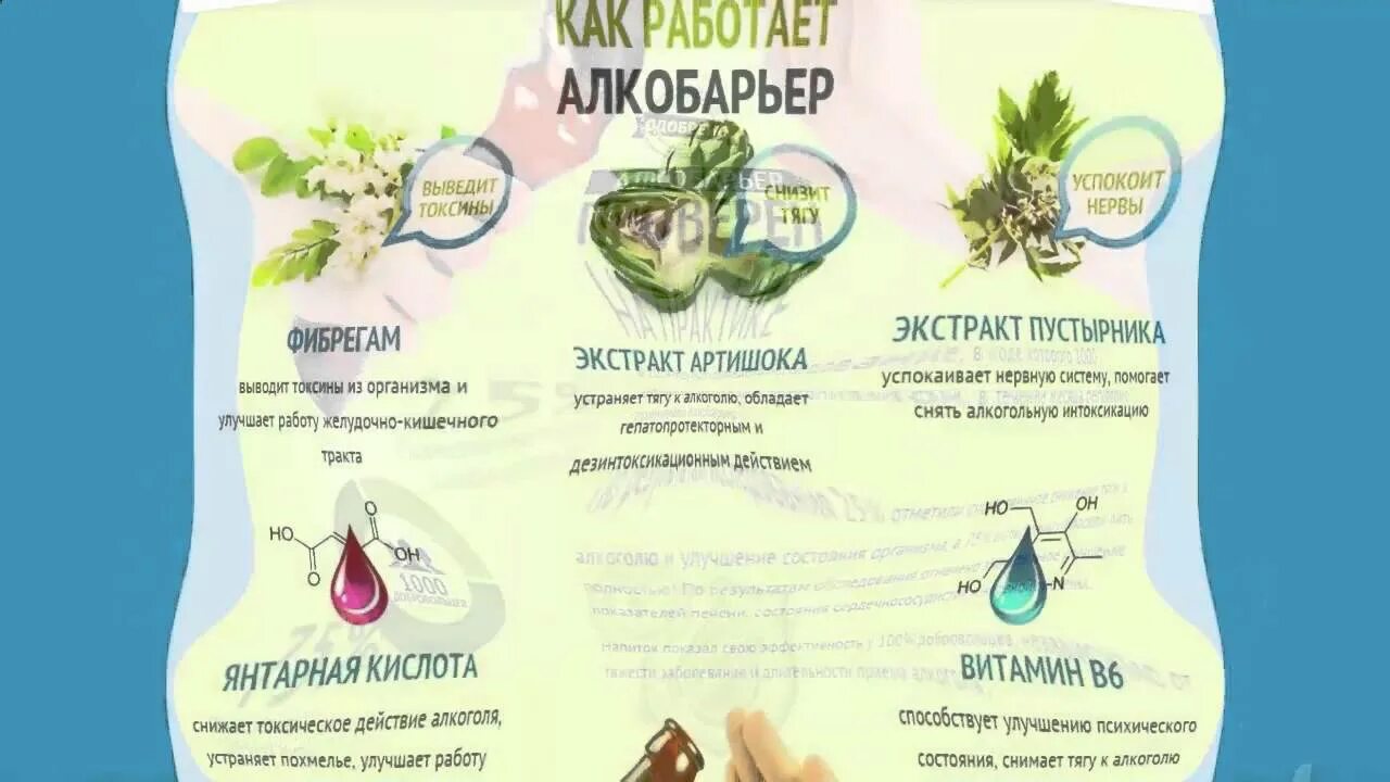Выйти с похмелья быстро после запоя дома. Как выйти из запоя самостоятельно. что выводит токсины из организма.