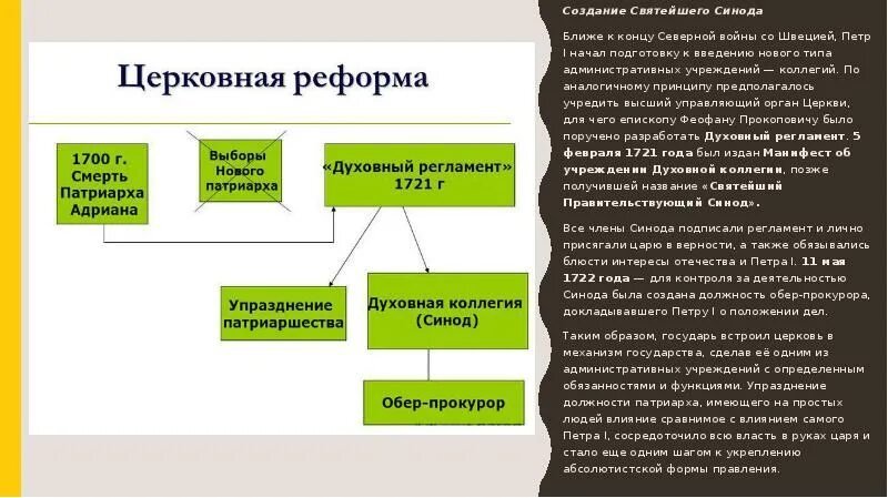 Изменения церкви при петре 1. 1721 Учреждение Святейшего Синода. Реформы Петра 1 Синод. Реформы управления Петра 1 Святейший Синод. Функции Священного Синода при Петре 1.