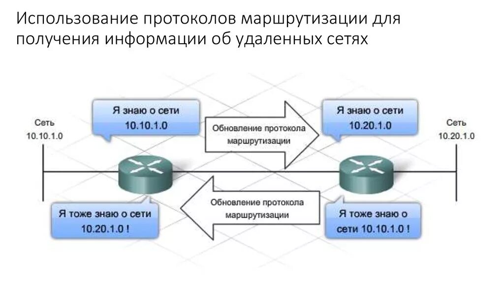 Протокол маршрутизации. Схема IP маршрутизации. Протоколы маршрутизации сети. Протоколы статической маршрутизации. Маршрутизация в интернете