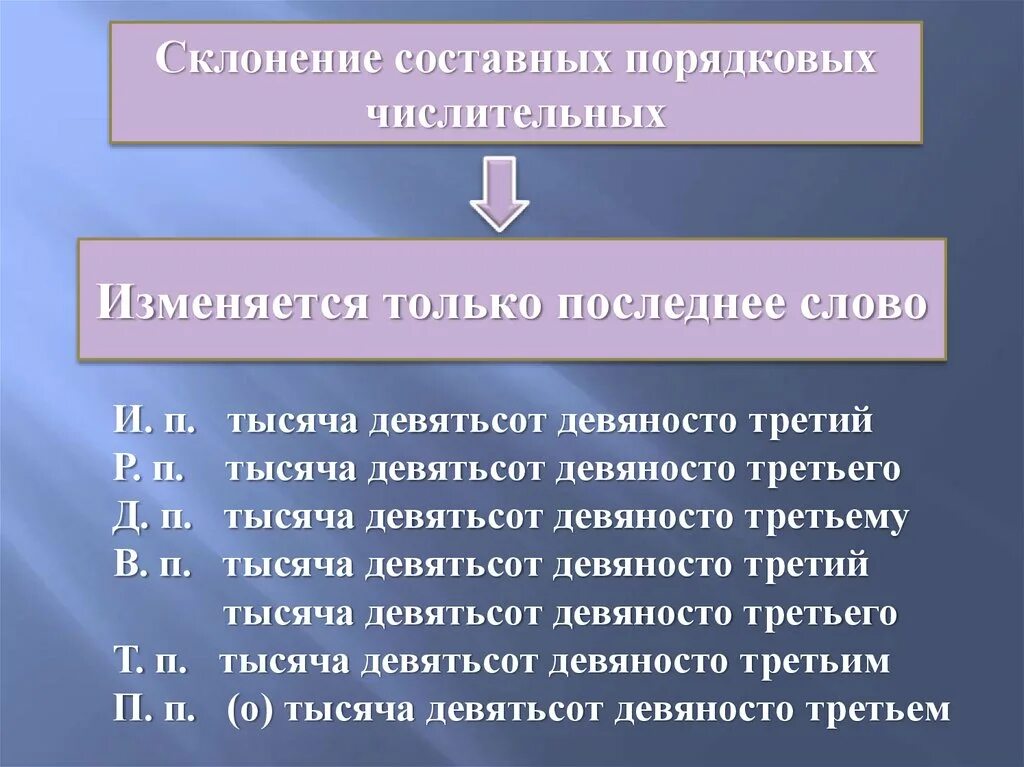 Как склоняются порядковые количественные числительные. Склонение сложных порядковых числительных. Склонение составного порядкового числительного. Просклонять составное порядковое числительное. Склонение составных числительных.