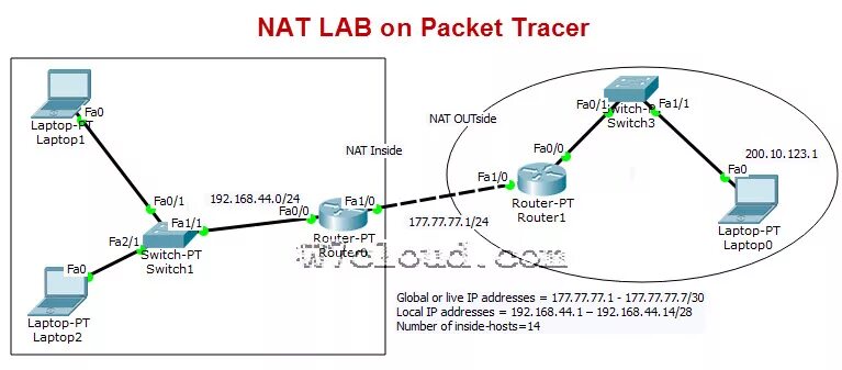 Nat pat. Динамический nat. Настройки сети nat. Трансляция сетевых адресов nat. Что такое nat в сети.