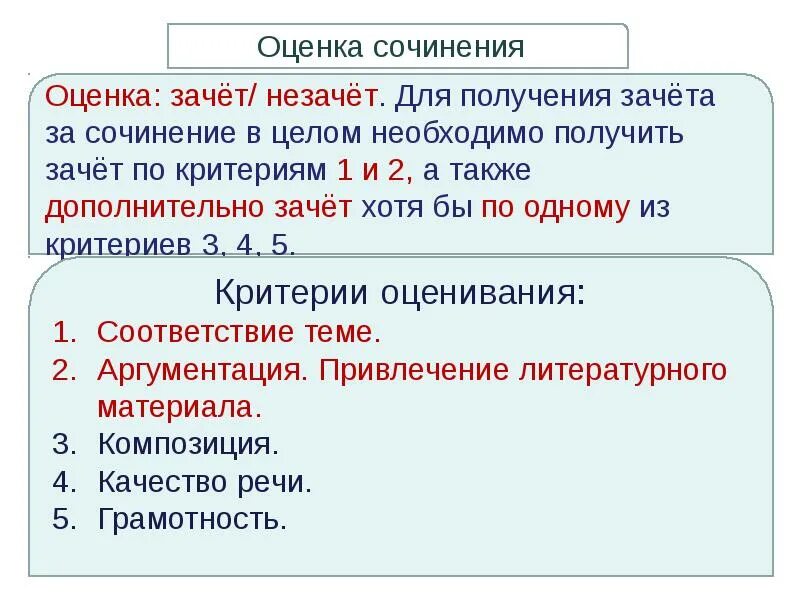 Критерии итогового проекта 11 класс Критерии 2022
