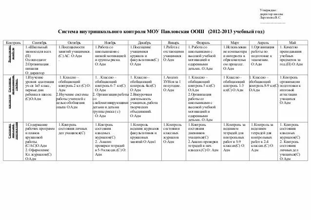 Вшк воспитательной работы на 2023 2024. Вшк воспитательной работы на 2023 2024. Стенд внутришкольный контроль. План внутреннего контроля на месяц в школе. Принципы эффективного контроля.
