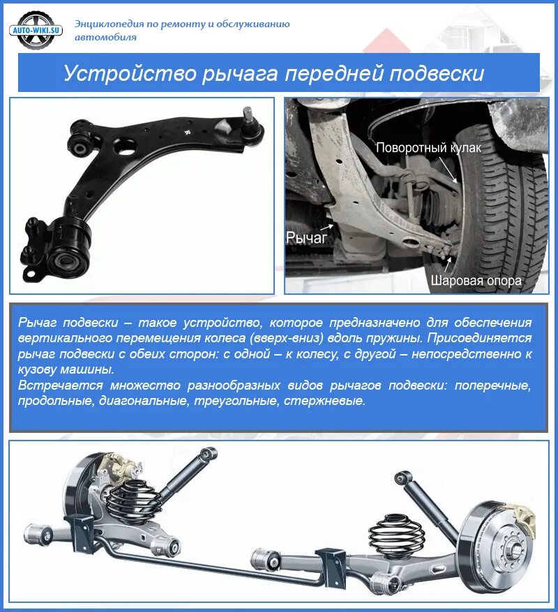 Рычаг передней подвески устройство. Устройство рычага подвески. Из чего состоит рычаг передней подвески. Гасящее устройство подвески. Передняя подвеска киа рио 3
