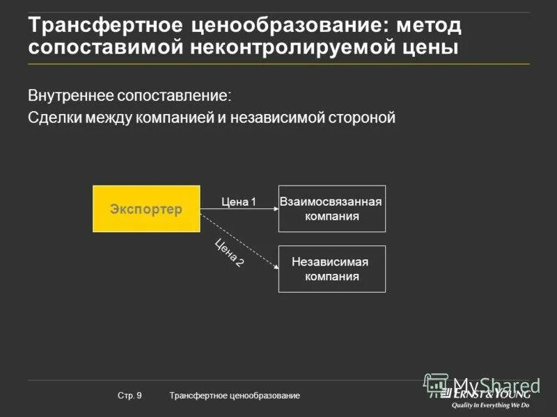 Трансфертное ценообразование. Методы трансфертного ценообразования. Схема трансфертного ценообразования. Принципы трансфертного ценообразования. Трансферное ценообразование