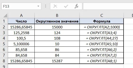 Как округлить среднее значение. Как округлить среднее значение