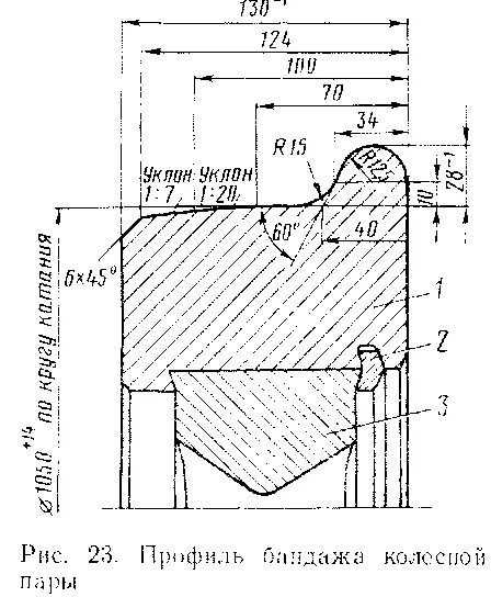Ширина бандажа. Ширина бандажа. Толщина бандажа колесной пары локомотива электровоза. Ширина бандажа. Ширина бандажа.