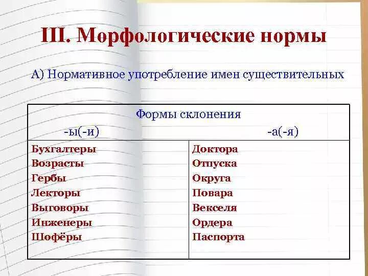 Часть речи морфологические нормы которой нарушены. Морфологические нормы примеры. Морфологические нормы русского языка. Морфологические нормы определяют правильное употребление. Морфологические нормы современной русской речи.