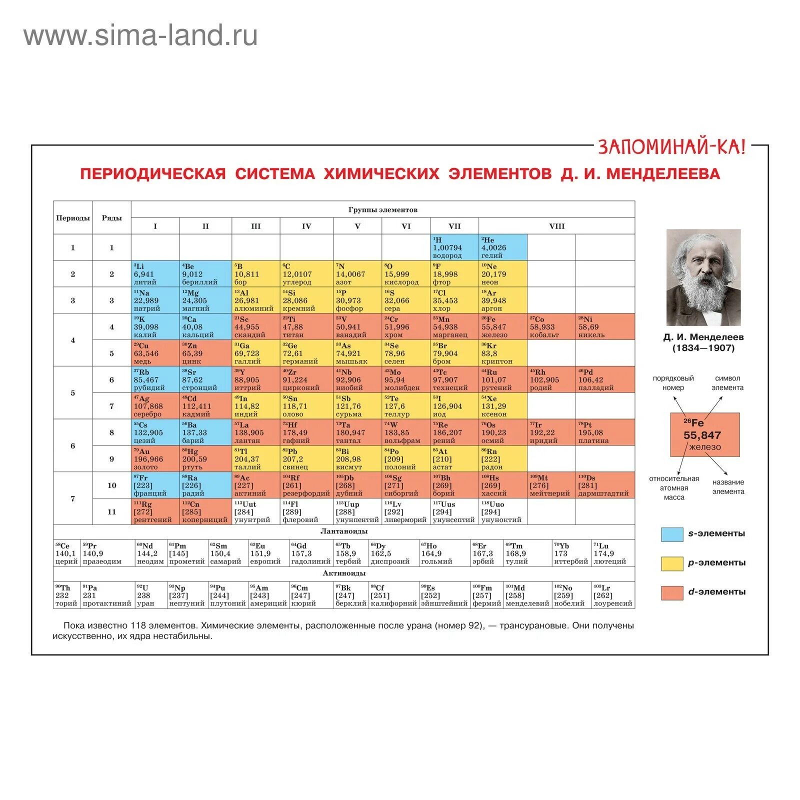 Периодическая система химических элементов д.и. Менделеева. Первые 10 элементов таблицы Менделеева химических элементов. Таблица Менделеева и растворимости.