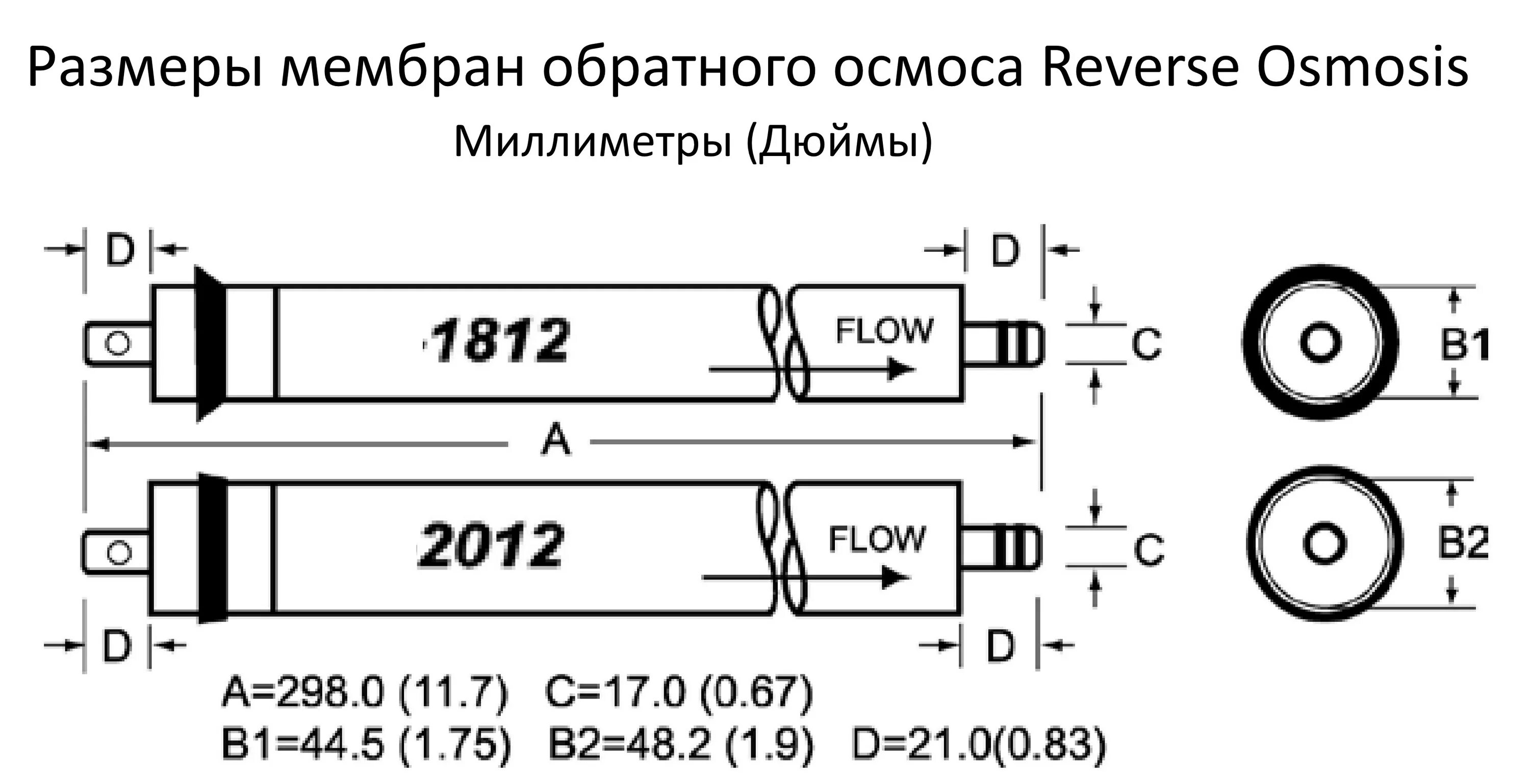 Мембрана обратного осмоса Spectrum SRO-1812