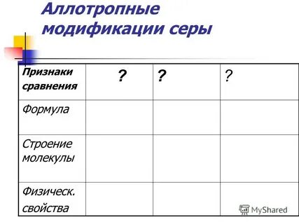 Аллотропные модификации это простые вещества