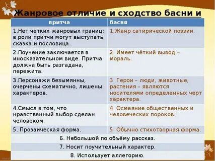 Жанр басни притчи