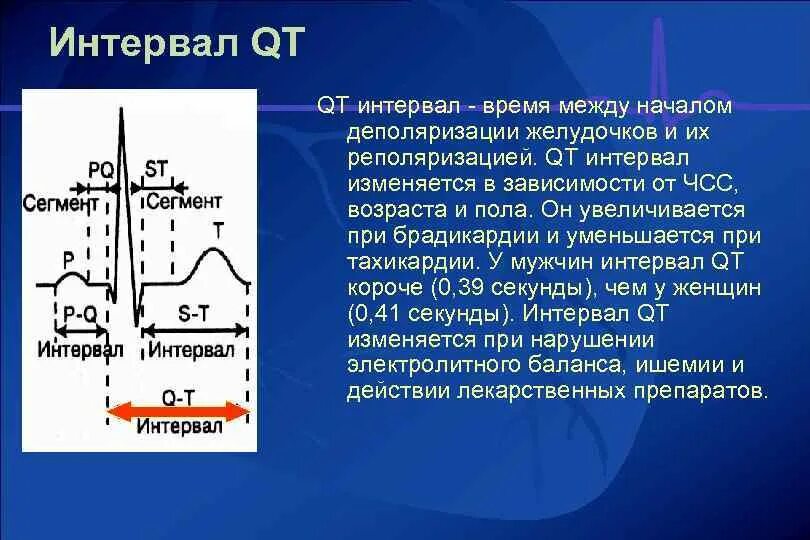 Увеличение интервала pq. Измерение интервала qt на ЭКГ. Удлинение интервала qt на ЭКГ. Нормальный интервал qt на ЭКГ норма. Нормы длительности qt на ЭКГ.