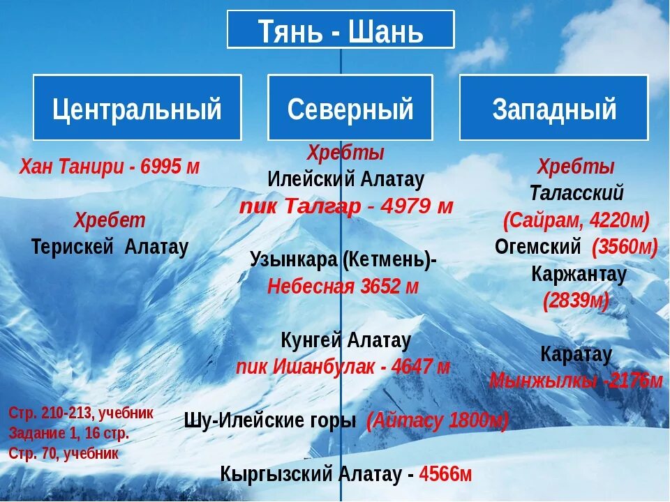 Урок горные системы азиатской части россии. Горы Тянь Шань. Тянь Шань средняя высота гор. Северный Тянь-Шань горы. Вершина Тянь Шаня.