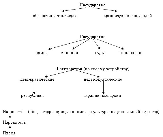 Используя рисунки в параграфе охарактеризуйте