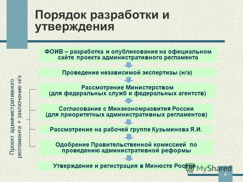 Регламенты государственных функций и государственных услуг. Регламенты государственных функций и государственных услуг