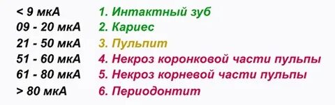 В норме показатели эод составляют