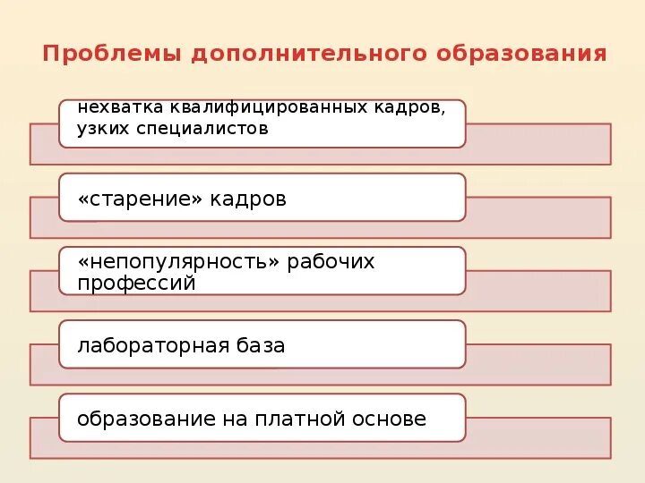 Проблема дополнительного образования детей. Проблемы дополнительного образования. Дефициты дополнительного образования. Недостаток квалифицированных кадров. Проблема образования. Вопросы про дополнительное образование.