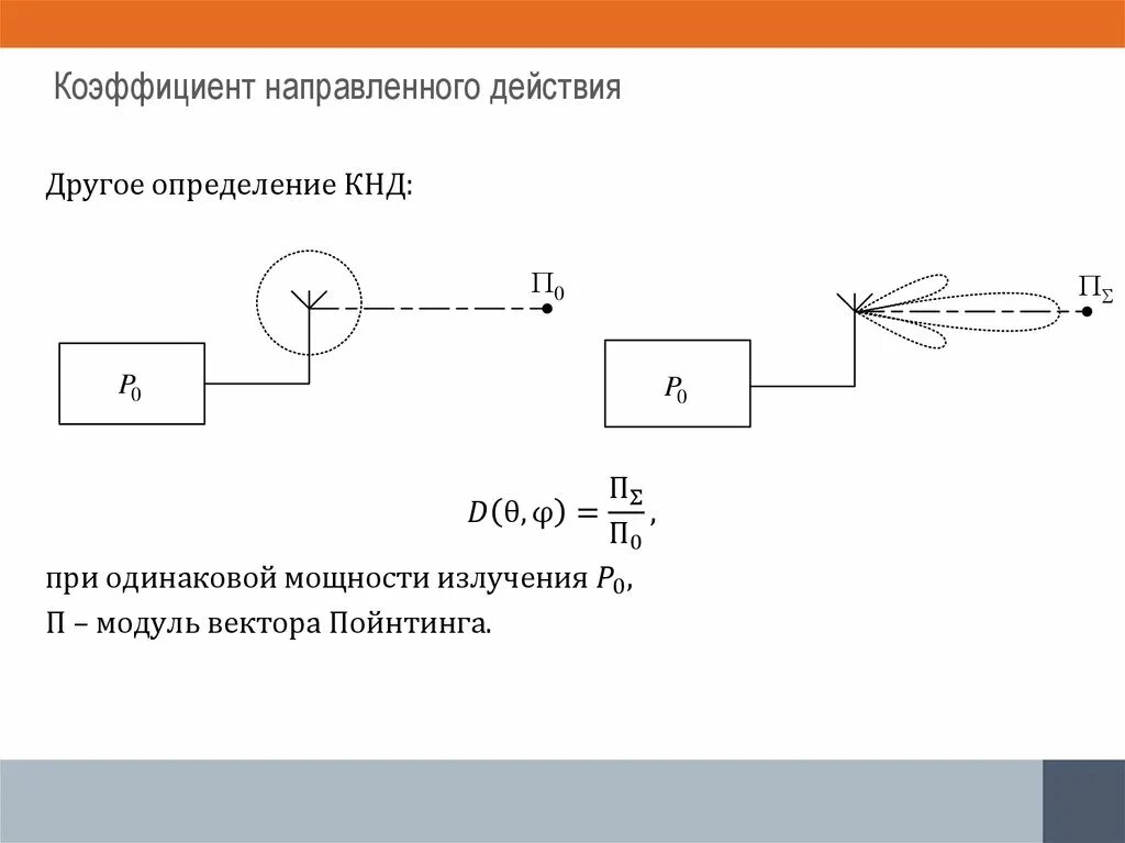 Данные действия направлены. Коэффициент направленного действия антенны пропорционален. коэффициент направленного действия формула. коэффициент направленного действия излучателя. коэффициент направленного действия кнд антенны это.